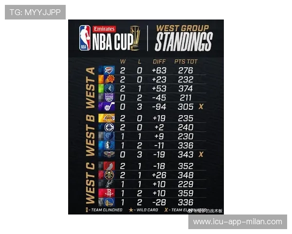 NBA球队赛季表现及改进建议，nba新赛季球队